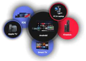  IPTV for Multiple devices including Smart TV, smartphone, tablet, and laptop streaming content with IPTV FOR UK

