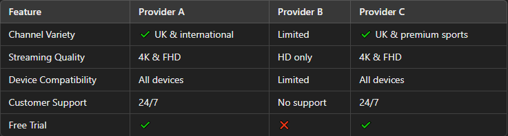 Best UK IPTV service provider for 2025