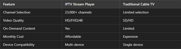  IPTV Stream Player