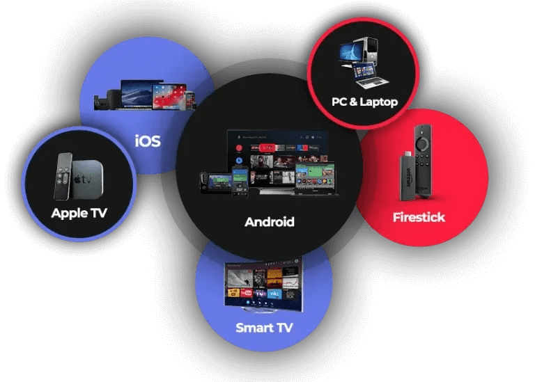 Static IPTV Explained: What It Is and Why Smart Users Are Choosing Flexible Alternatives in 2025